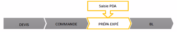 Module Préparation d'expédition de l'ERP Herakles 2