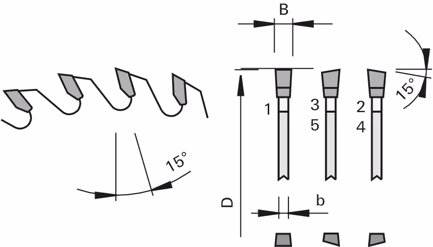 HW panel sizing saw blades LEUCO, Q-Cut “G5” 2
