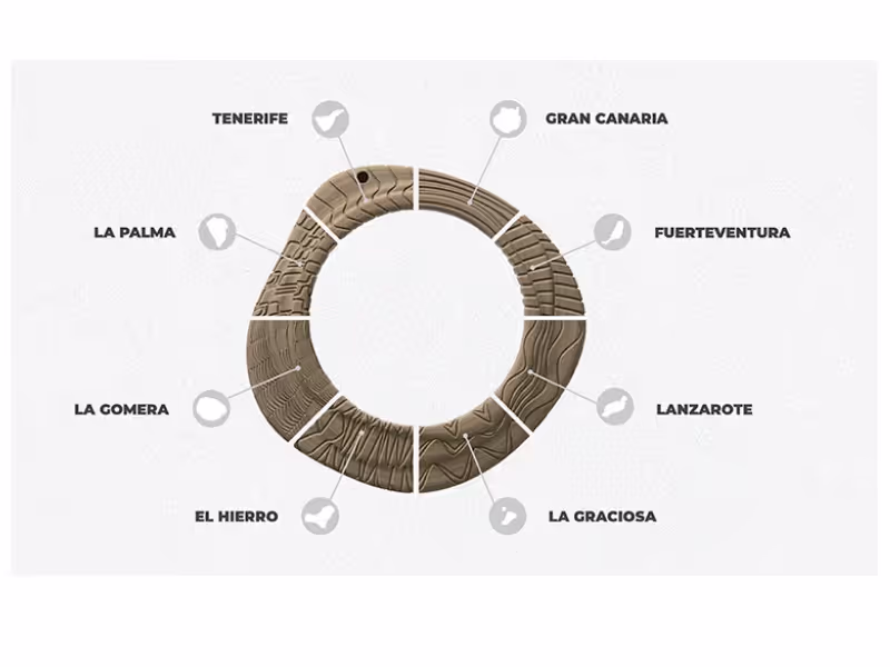 Accoya totems in the Canary Islands