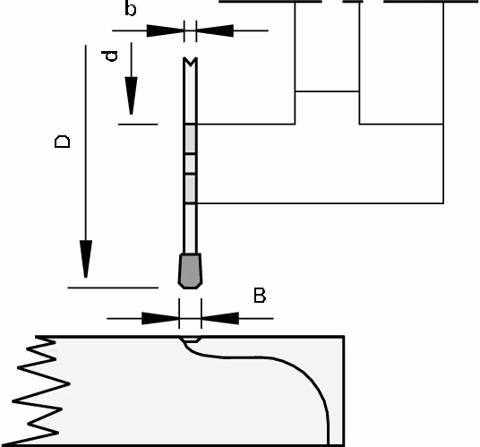 DP scoring saw blades for flush profiles “F-FA” LEUCO 2