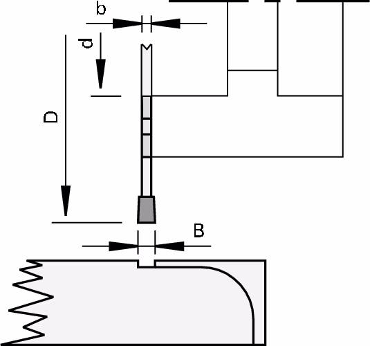 DP scoring saw blades for flush profiles “F” LEUCO 2