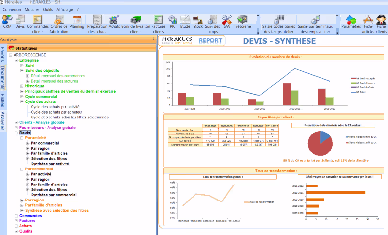 Module Analyse des affaires de l'ERP Herakles 4