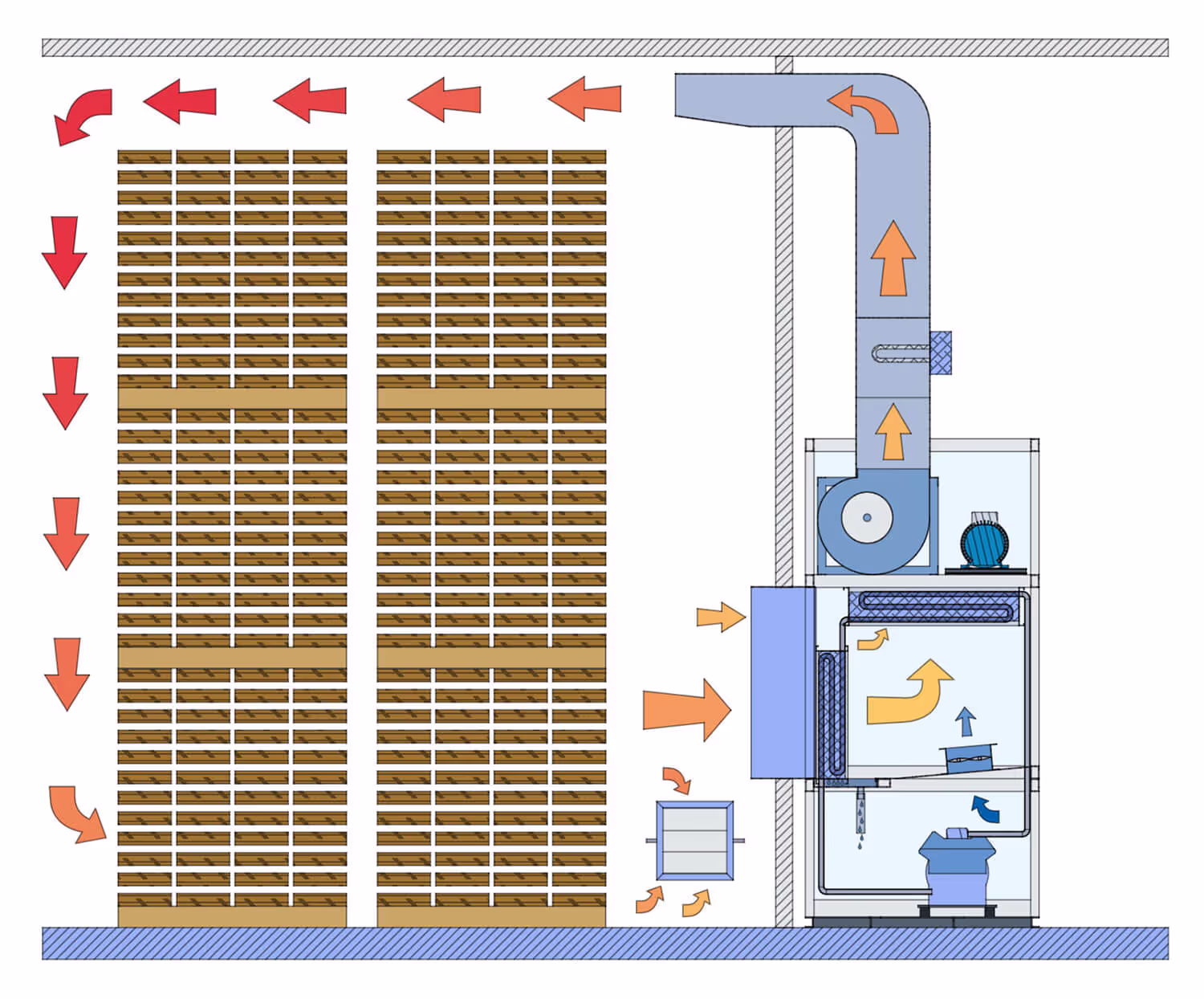 Séchoir à condensation pompe à chaleur Incomac mac EVO 3