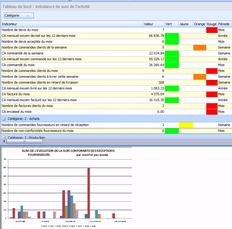 Module Portail décisionnel de l'ERP Herakles 5