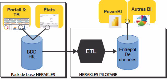 Module Herakles Pilotage — décisionnel et tableaux de bord 4